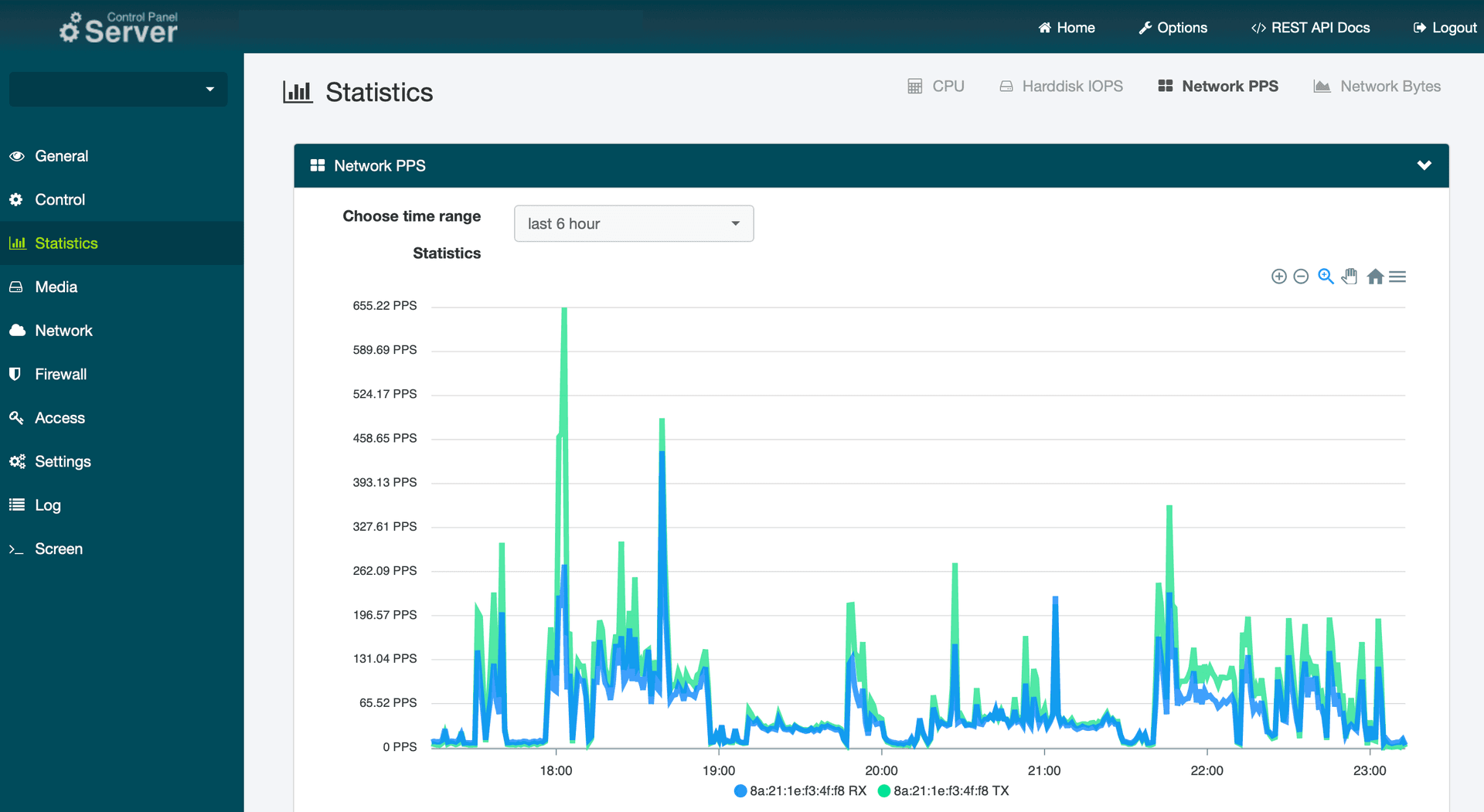 VPS performance metrics